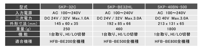 キリウス カウンター内蔵電動ドライバー (HFB-BE200専用電源)(SKP-32C)の寸法表