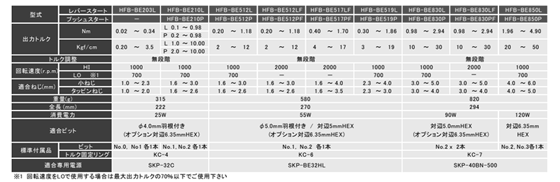 キリウス カウンター内蔵電動ドライバー (HFB-BE800シリーズ)の寸法表