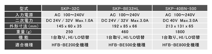 キリウス カウンター内蔵電動ドライバー (HFB-BE800専用電源)(SKP-40BN-500)の寸法表