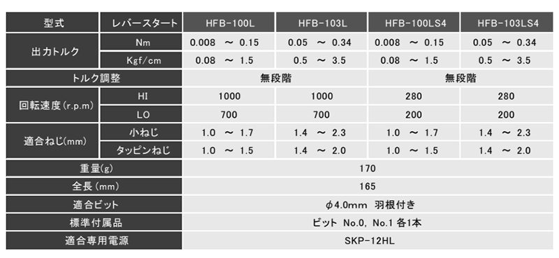 キリウス 超小型ドライバー (HFB100シリーズ/ブラシレスモーター搭載)(HFB)の寸法表