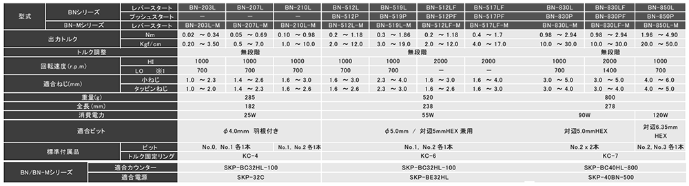 キリウス DCタイプブラシスドライバー (BN200/500シリーズ)(自動機対応電動ドライバー)の寸法表