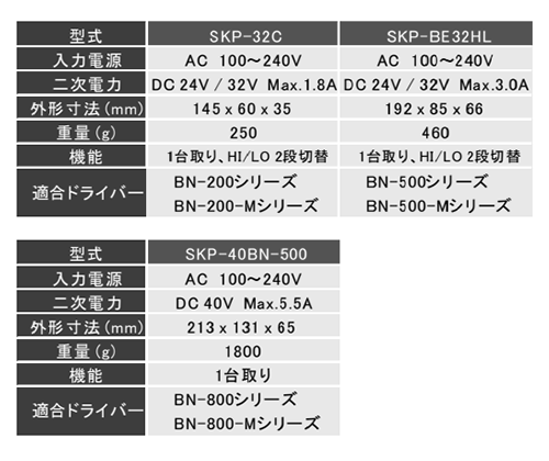 キリウス専用電源一体型スクリューカウンター(BN-200/500シリーズ用)の寸法表