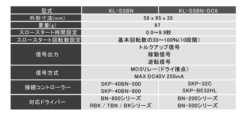 キリウス スロ-スタートコントロールBOX(BN-200/500シリーズ用)(KL-SSBN-DC6)の寸法表