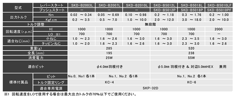 キリウス DCタイプブラシス電動ドライバー (SKD-B2000シリーズ)の寸法表