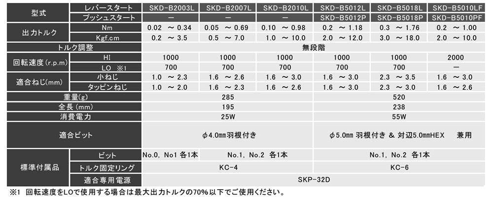 キリウス DCタイプブラシス電動ドライバー (SKD-B5000シリーズ)の寸法表