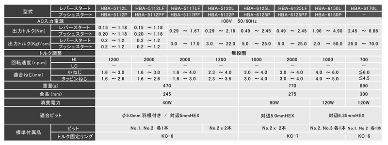 キリウス ブラシレスAC トランスレスタイプ 電動ドライバー (HBA5000シリーズ)の寸法表