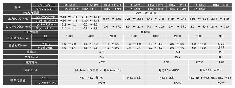 キリウス ブラシレスAC トランスレスタイプ 電動ドライバー (HBA6000シリーズ)の寸法表