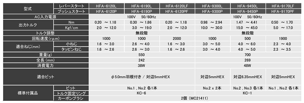 キリウス ブラシ付AC トランスレスタイプ 電動ドライバー (HFA9000シリーズ)の寸法表