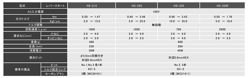 キリウス クッションクラッチ式電動ドライバー(HS-200シリーズ)の寸法表