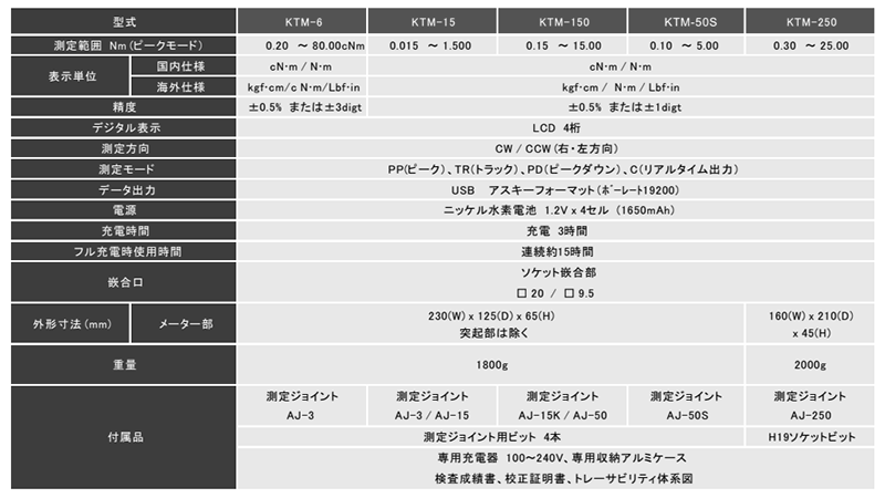 キリウス トルク測定器(電動ドライバー)(KTMシリーズ)の寸法表