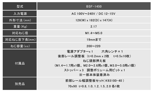 キリウス 供給器NEJIDAS (M1.4からM5.0まで無段階調節)(BSF)の寸法表