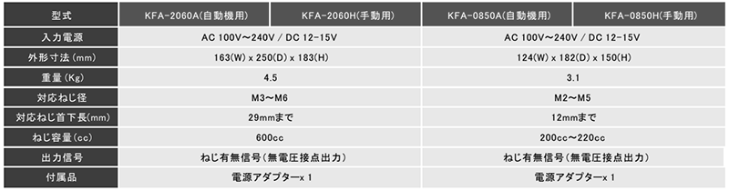 キリウス ねじ供給器 自動機用(M3～M6)(KFA-2060A-**)の寸法表