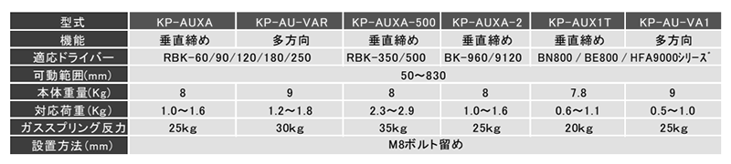 キリウス ドライバーアーム(高耐用トルク・最大50Nm)(KP-AU)の寸法表