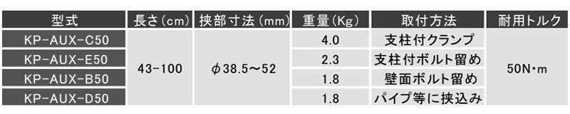 キリウス フレキブルドライバーアーム (パイプ等に挟込み)(KP-AUX-D50)の寸法表