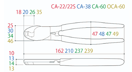 ツノダ イエローシャーク22 (ケーブルカッター/銅芯線のケーブル切断専用)(CA/OCA)の寸法図