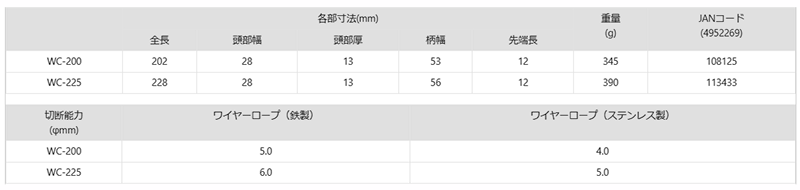 ツノダ ワイヤーロープカッター バネ付き (WC-200/WC-225)の寸法表