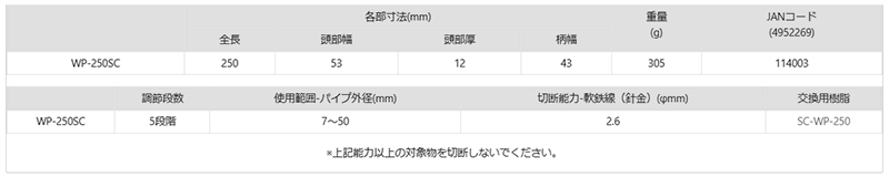 ツノダ ウォーターポンプ ぷらイヤー(くわえ部樹脂)(WP-250SC)の寸法表
