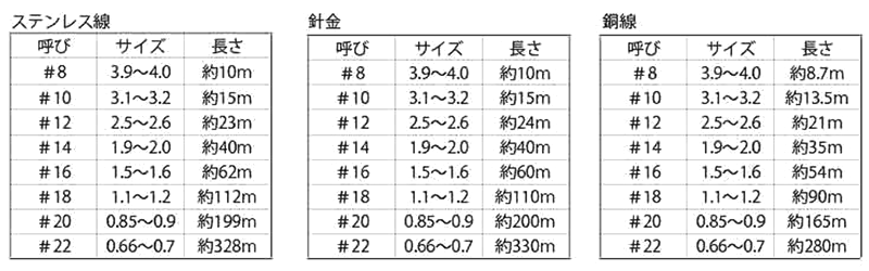 こまきちゃん (ステンレス線)(小巻き針金)(輸入品)の寸法表