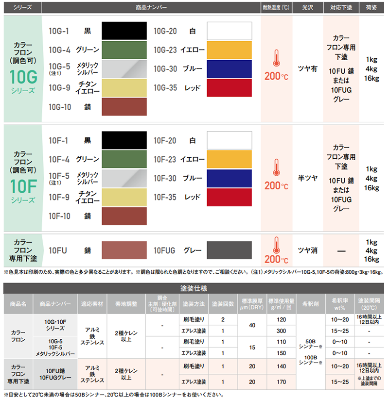 オキツモ カラーフロン No.10F-4 グリーン (半艶)(カラー耐熱塗料)の寸法表