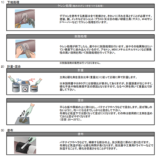 デブコンAQ (鉄粉入り・パテ状・速硬化)(濃灰色)(一般金属用補修剤)の寸法図