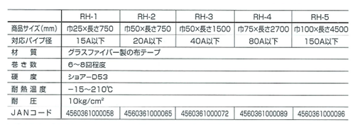 ユニテック レクターハイテープ(RH)(グラスファイバー布テープ)(パイプ半永久補修材)の寸法表