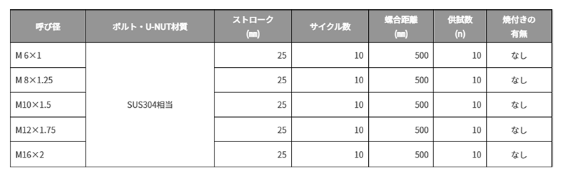 FUNコート (焼付き防止潤滑スプレー)(冨士精密製)の寸法表