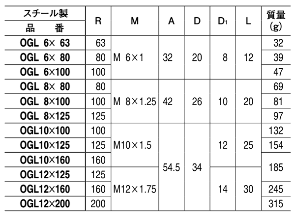 イマオ 鉄 オーバルグリップレバー(OGL)の寸法表