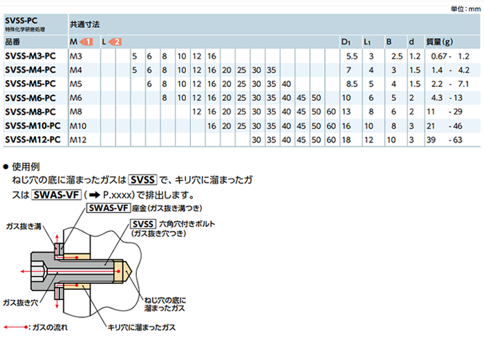 ステンレス SUSXM7 エアー抜き 六角穴付きボルト SVSS-PC(特殊化学研磨処理)(NBK製)の寸法表