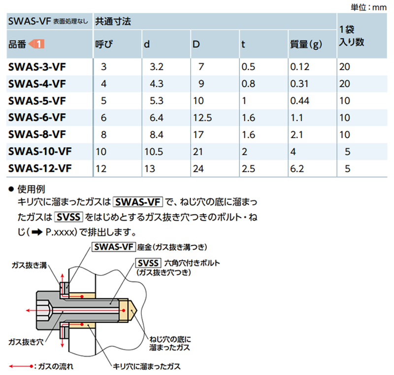 ステンレス SUS304 エアー抜き 座金(ガス抜き溝つき)(スタンダード) SWAS-VF(NBK製)の寸法表