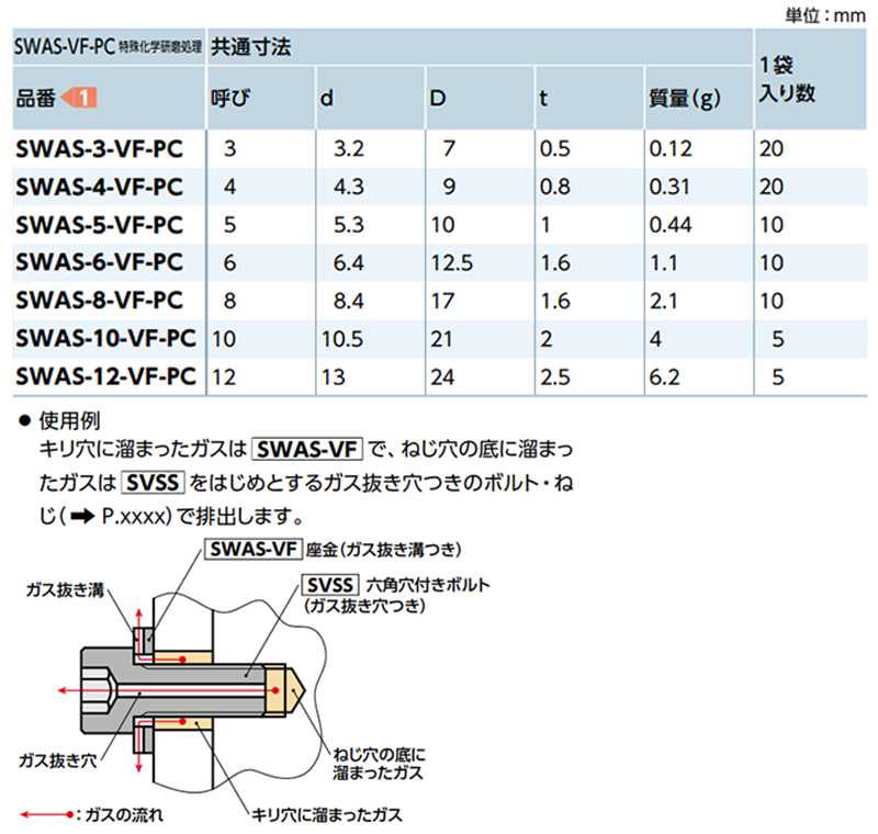 ステンレス SUS304 エアー抜き座金(ガス抜き溝つき)(特殊化学研磨処理) SWAS-VF-PC(NBK製)の寸法表