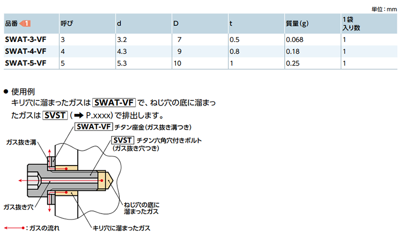 チタン (TP340C 2種) エアー抜き座金(ガス抜き溝つき) SWAT-VFの寸法表
