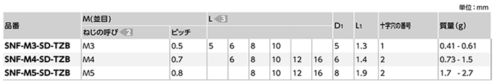 鉄(+)皿頭 小ねじ 小頭 (SNF-SD-TZB/小袋入り)(NBK製)の寸法表