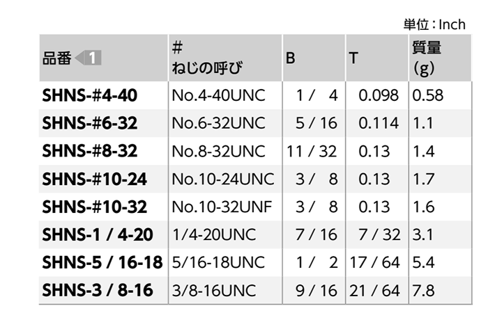 ステンレス 六角ナット(UNCユニファイ並目ねじ)(SHNS)(10個入)(NBK製)の寸法表