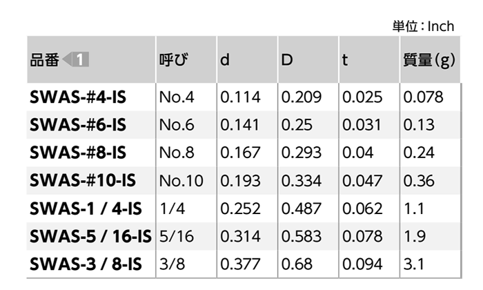 ステンレス ばね座金2号 (スプリングワッシャー)(インチねじ用)(SWAS-IS)(10個入)(NBK製)の寸法表