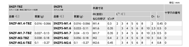 鉄(+)0番-1種 皿頭小ねじ (精密機器用微細ねじ)(SNZF-TBZ)(50本入)(NBK製)の寸法表