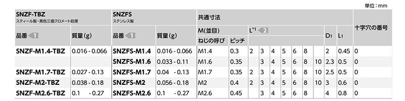 ステンレス SUSXM7 精密機器用(+)皿頭小ねじ (微細ねじ)(SSNZFS)(50本入)(NBK製)の寸法表