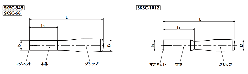 脱落防止ワッシャ 専用工具 (SKSC)(NBK製)の寸法図