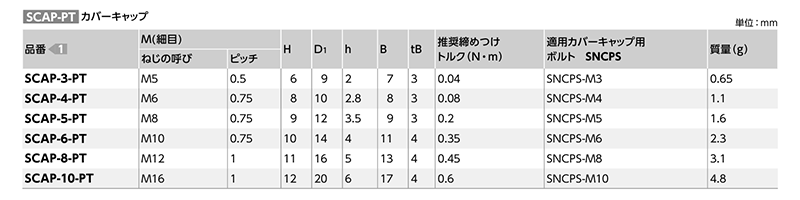 樹脂 カバーキャップ 専用ボルト用(内ねじ付)PTFE)(SCAP-PT)の寸法表
