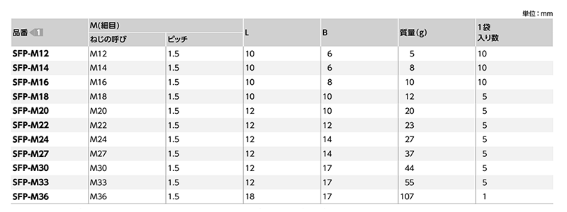 鉄(S45C) 六角穴付き平行スクリュープラグ (細目p＝1.5)(SFP/小袋入り)(NBK製)の寸法表