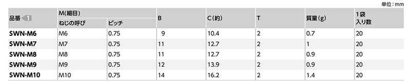 鉄 薄形管用ナット(厚み2mm)(細目p＝0.75)(SWN-M)(20本入)(NBK製)の寸法表