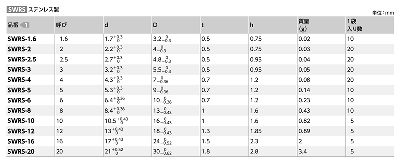 ステンレス リブドロックワッシャー(緩み止め用)(SWRS/小袋入り)(NBK製)の寸法表