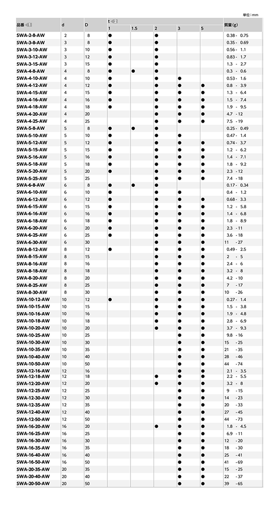 鋼 S45C相当 調整座金 丸型平座金 (フルサイズ/四三酸化鉄皮膜)(SWA-AW)(10本入)(NBK製)の寸法表