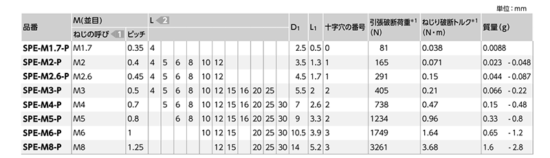 ピーク(樹脂製)(+)ナベ頭 小ねじ (うす茶)(SPE-P/小袋入り)(NBK製)の寸法表