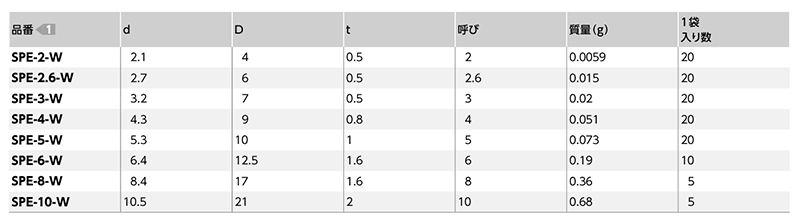 ピーク(樹脂製) 平座金 (丸ワッシャー)(SPE-W/小袋入り)(うす茶)(NBK製)の寸法表