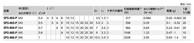 PPS(樹脂製)(+)ナベ頭 小ねじ (SPS-P/小袋入り)(うす茶)(NBK製)の寸法表