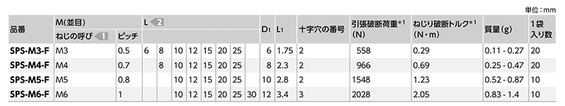 PPS(樹脂製)(+)皿頭 小ねじ (SPS-F/小袋入り)(うす茶)(NBK製)の寸法表