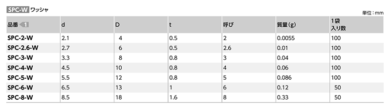 ポリカーボネート 平座金 (ワッシャー)(SPC-W/小袋入り)(透明)(NBK製)の寸法表