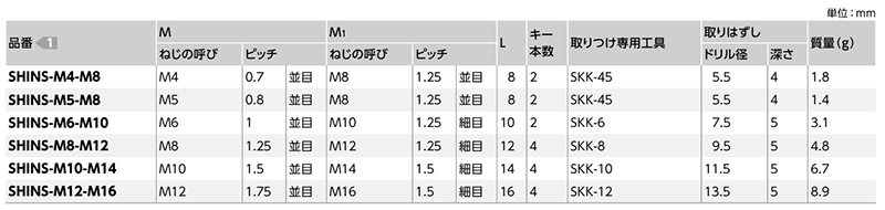 ステンレス キー付きめねじ補強インサート (SHINS-M-M)(NBK品)の寸法表