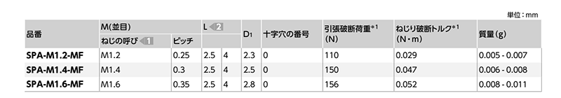 レニー(高強度ナイロン)(+)皿頭 小ねじ (精密機器用微細ねじ)(アイボリー)(SPA-MF)(10本入)(NBK製)の寸法表