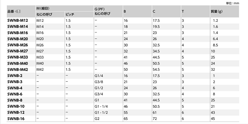 真鍮 薄形管用ナット(管用ねじ/G)(SWNB)(NBK製)の寸法表